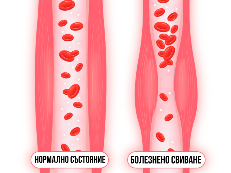 Менструални болки